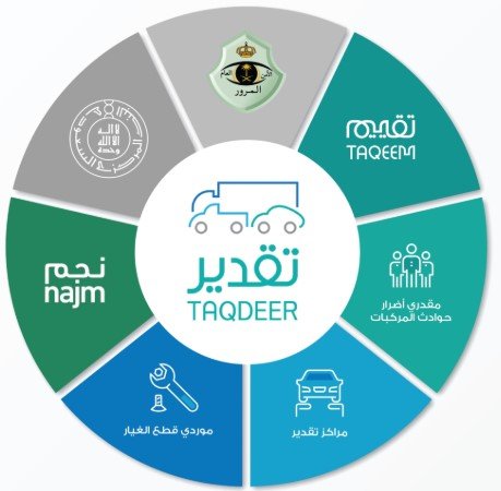 كم تعويض الإصابة في الحادث المروري